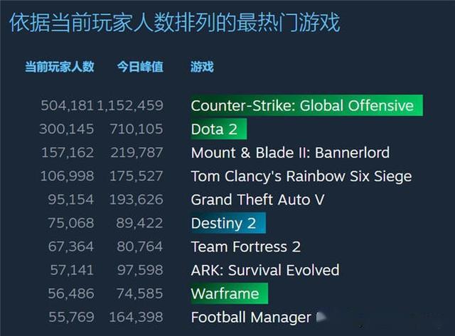 steam人口排名_steam头像