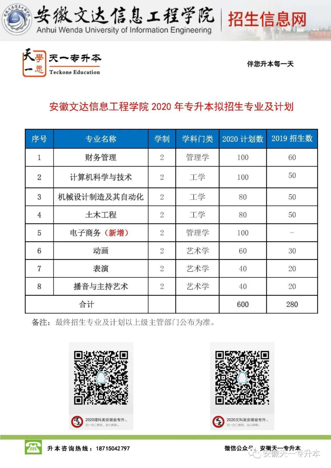 安徽三联学院  新华学院