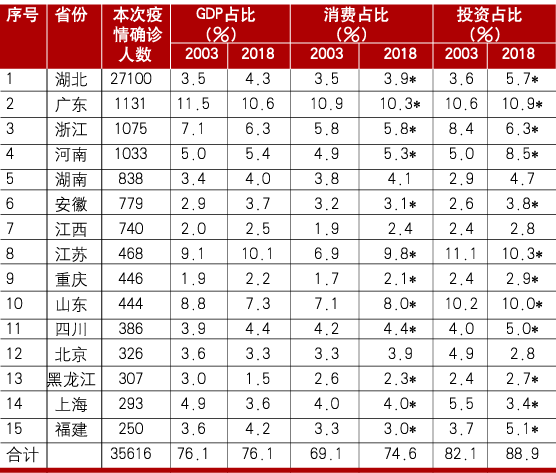 2020年2月gdp公布时间_2020年中国gdp变化图(2)