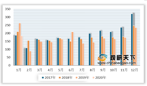 2020年中国1月gdp排名_中国2020年gdp(3)