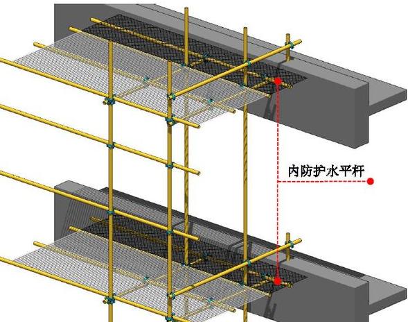 脚手架施工:脚手架洞口,连墙件搭设