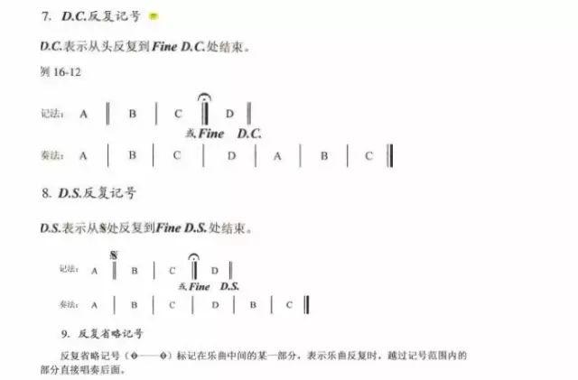 歌曲谱上的0代表哪个键_键盘ps键在哪个位置上(5)