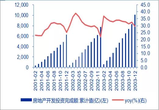 建筑业拉动天津GDP_上海建筑业对国民经济拉动作用显著 上海市建筑业行业发展报告 2018年 正式发布