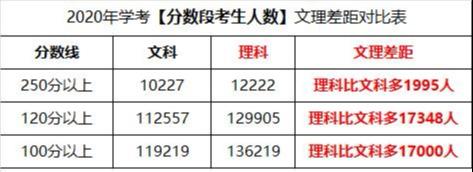 【来袭】重磅!学考录取时间来袭!录取结果预计4月19日可查!