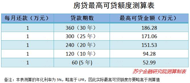 贷款的钱算不算在gdp_房价下不来消费上不去,国人背负31万亿房贷,想消费钱包却很诚实(3)