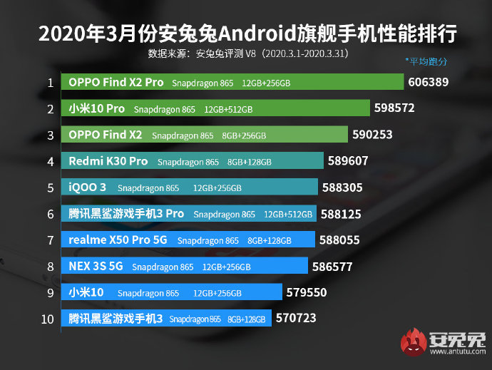 手机性能参数对比，深入理解不同手机之间的差异