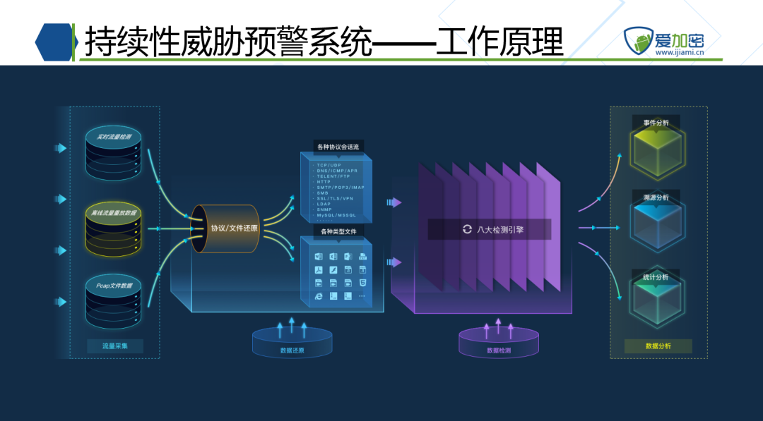 OMG，爱加密重保支撑技术方案来了-第7张图片-网盾网络安全培训