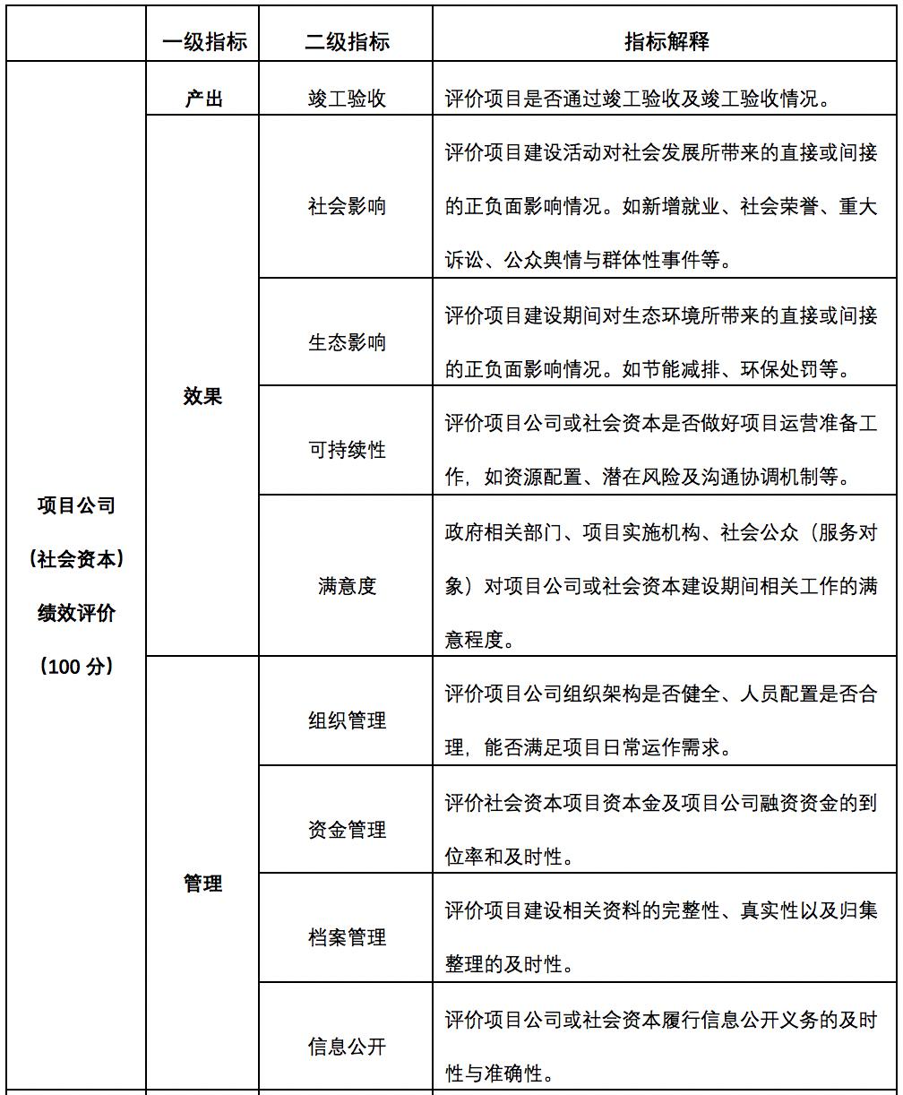 人口信息数据库建设项目绩效目标责任表