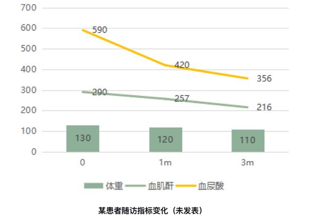 慢性肾脏病将成为全球第五位的致死病因,你是10.8%中的那个吗?