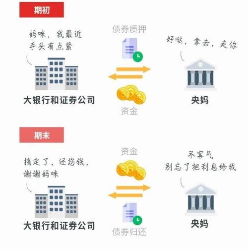 大手笔降息！央行又要准备为楼市“输血”？