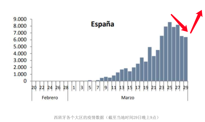 西班牙疫情全国人口_西班牙疫情图片