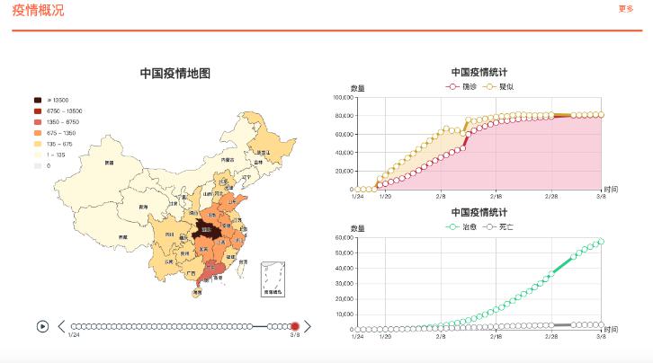 战"疫"成果|数据学院—以专业构建抗疫信息数据平台