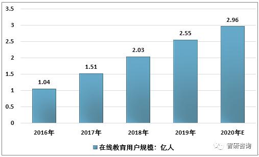 在线估算人口_百度识图在线识图