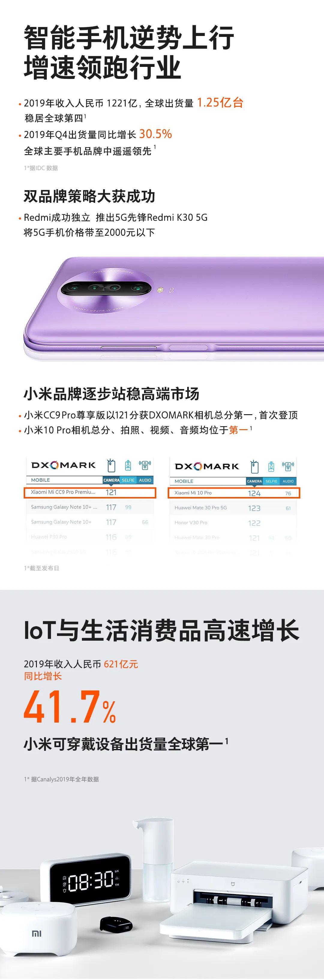 小米集团2019全年财报正式发布