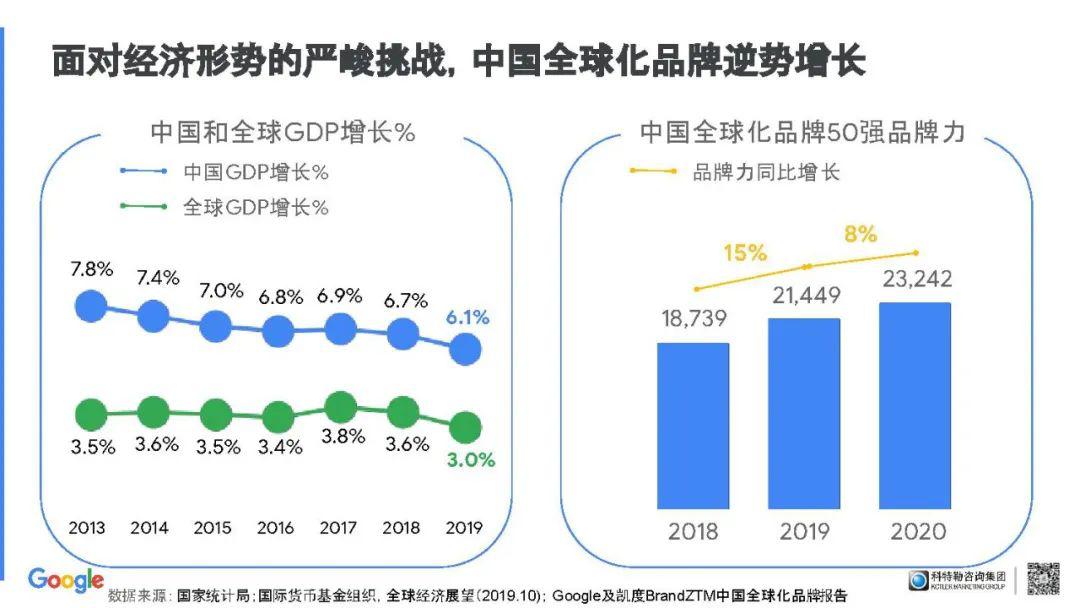 谷歌公司gdp_文化产权交易公共服务平台(2)