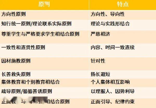 小学科目二丨德育二