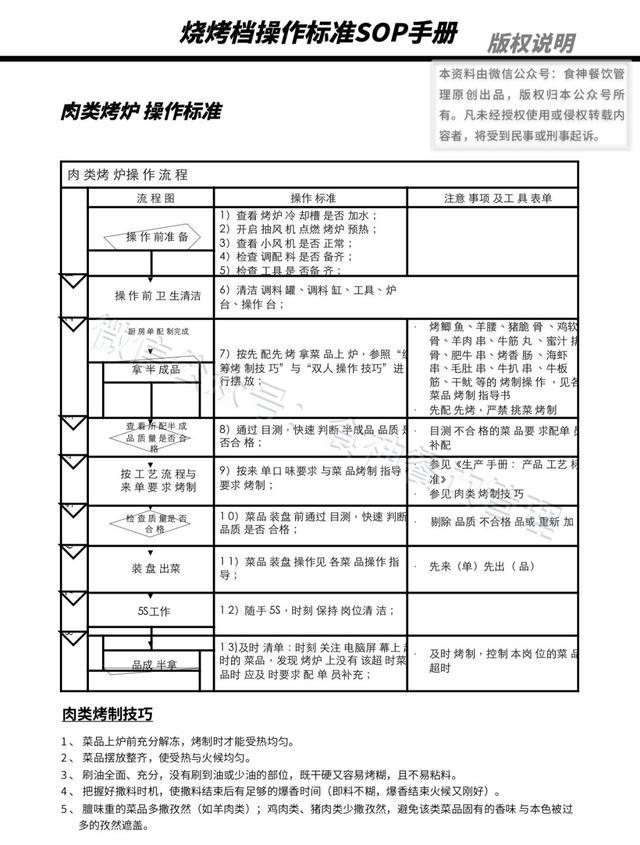 做烧烤就不需要标准连锁餐饮烧烤档操作标准sop手册