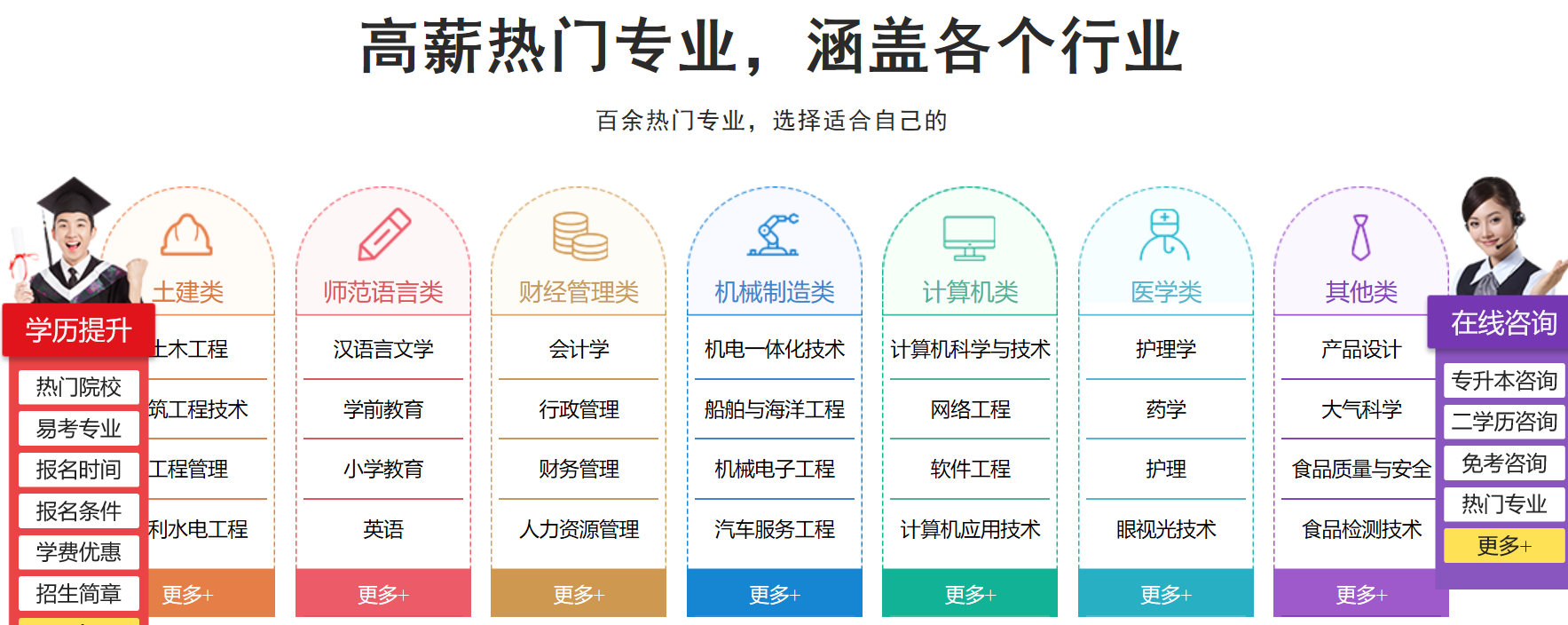 原创昆明艺术职业学院2020—2021年（高起专和专升本）招生报名简章