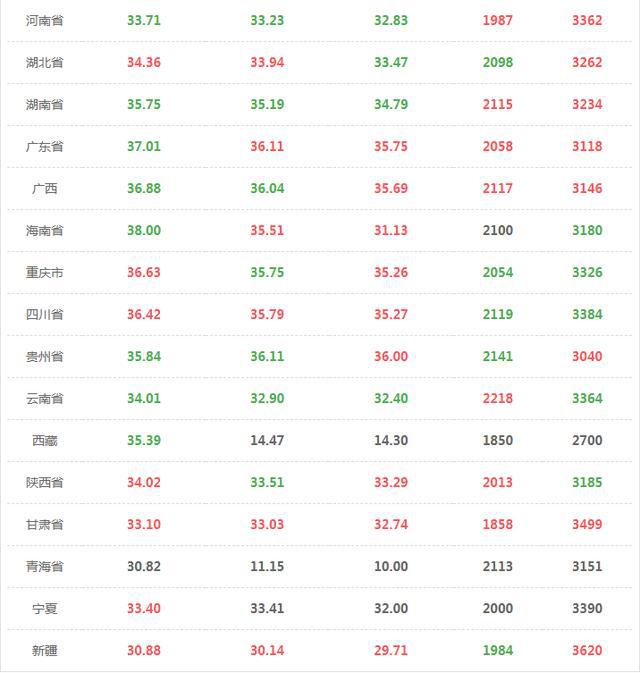 甘肃省有多少人口2020_2020年甘肃省邮票年册(3)