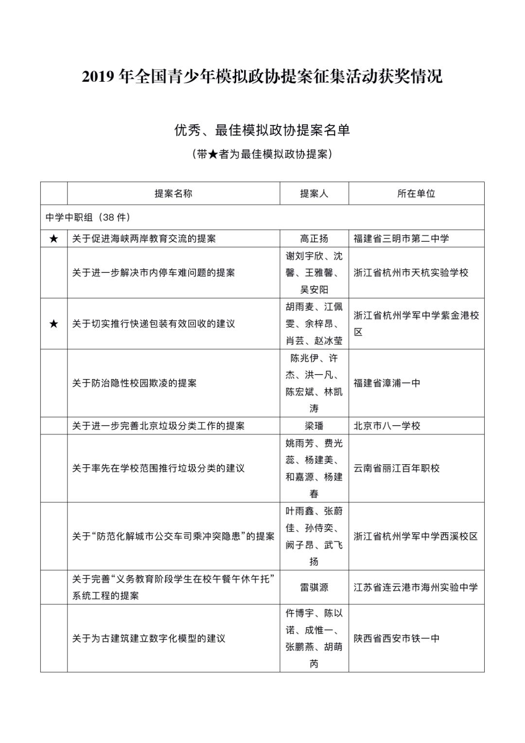 恭喜巴东一学校荣获2019年全国青少年模拟政协提案最佳提案