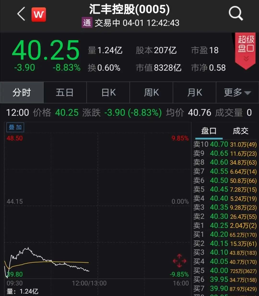英国央行下重手！欧洲最大银行突然狂跌800亿，