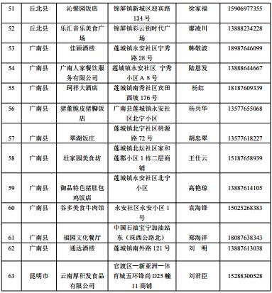 文山州城区人口有多少_文山州有哪些游乐场(3)