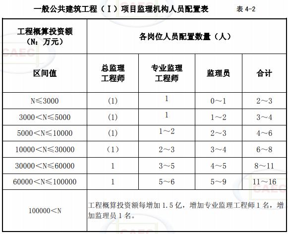 建筑规范要求户均人口是多少_行为规范手抄报