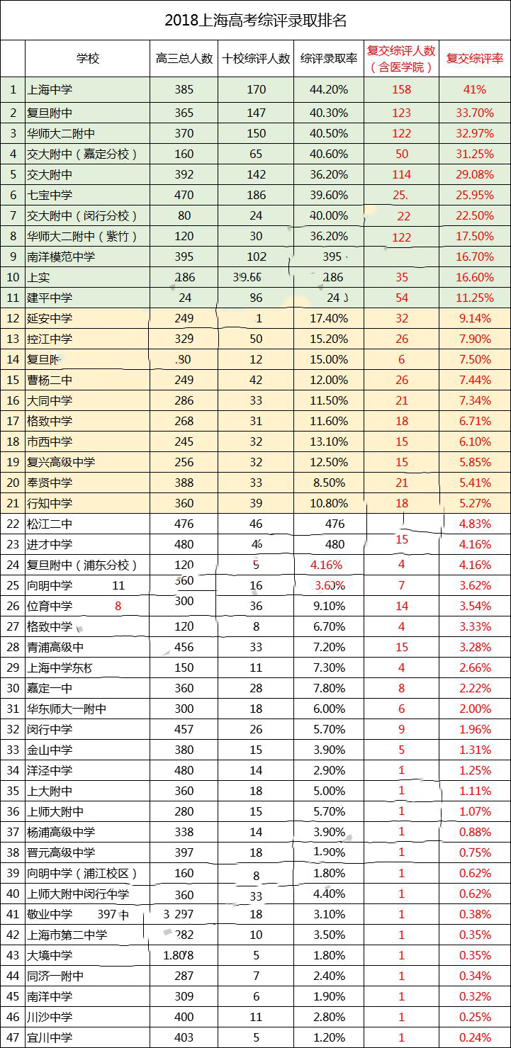 虹口初中排名_上海虹口(2)