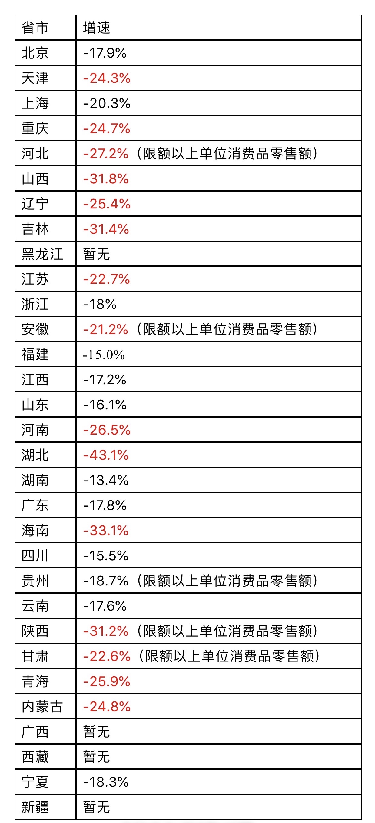 我国南北方经济总量比较_南北方园林差异比较图