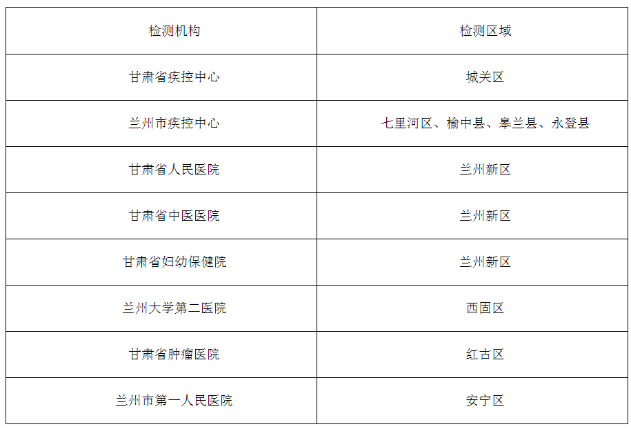 甘湖北人口_湖北地图