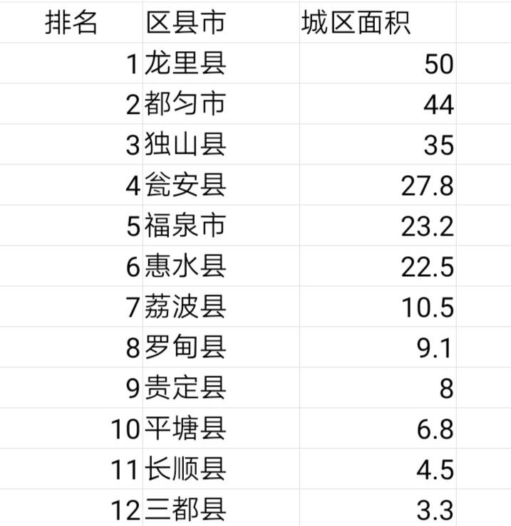 黔南州各县人口排行_黔南州地图