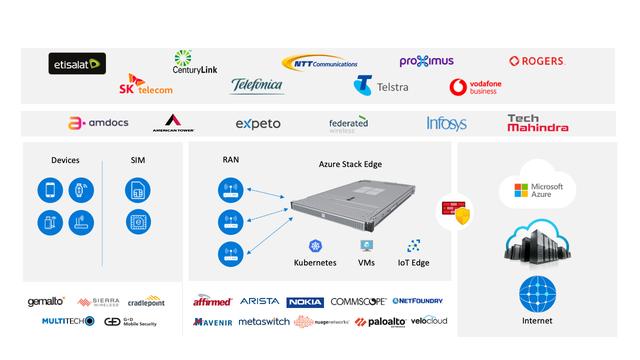 「Azure」与亚马逊正面交锋，微软发布边缘计算平台