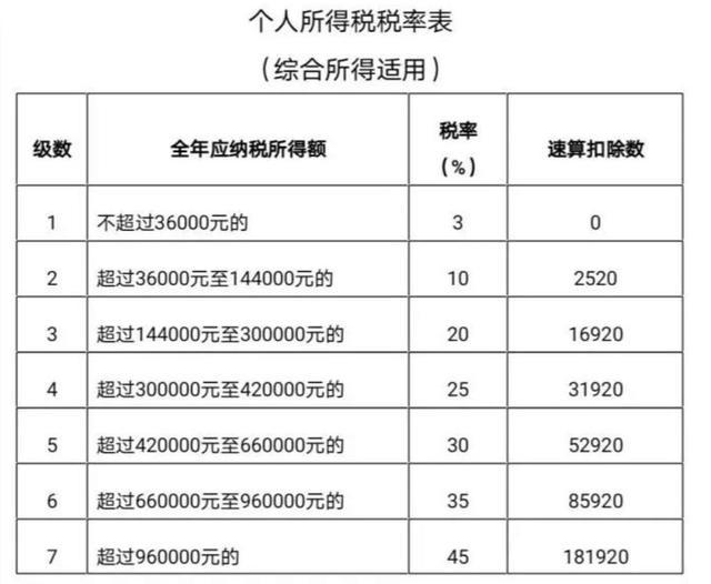 人口普查长表登记工资怎么算_第七次人口普查长表(3)