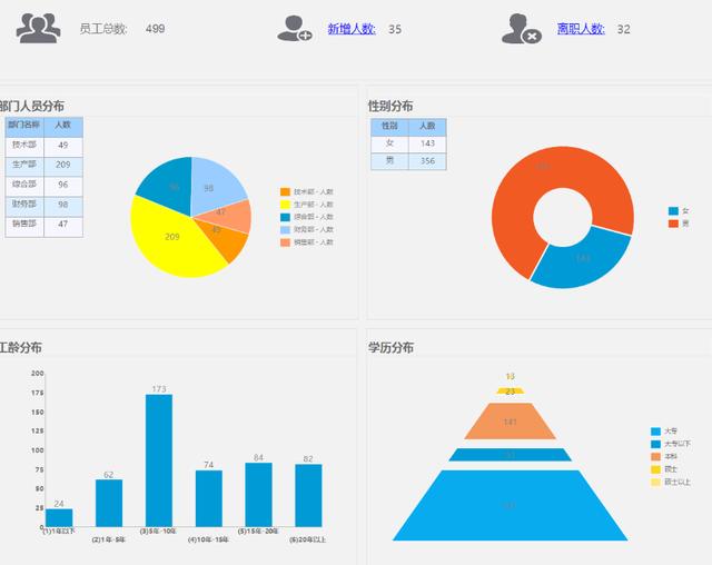 云南一家广告公司的软件管理系统适合外包、星空体育服务公司值得借鉴(图5)