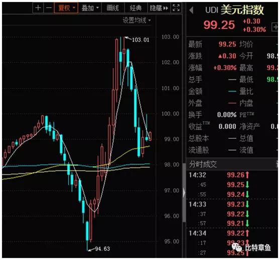疫情导致gdp下滑_疫情期间gdp变化图