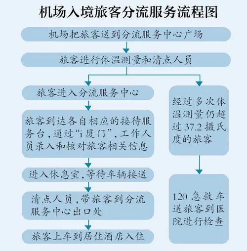 厦门人口信息采集_厦门人口密集区域(3)