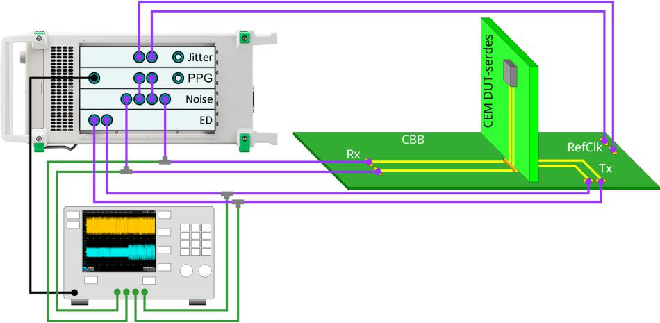 如何准确进行PCIe 5.0高速测试及误码分析_接收器