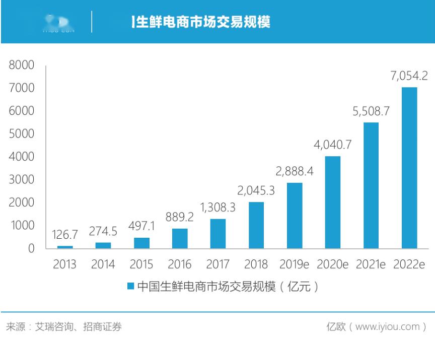 人均消费水果_中国人均水果消费支出(2)