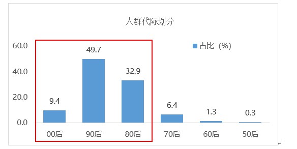 『直播』中消协：使用淘宝直播的消费者占比68.5，