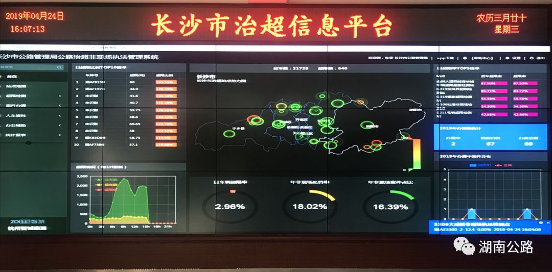 长沙市|湖南“非现场执法”让治超更智慧