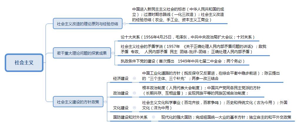 公基内容太多记不住?送你28张思维导图覆盖所有考点!快收藏!