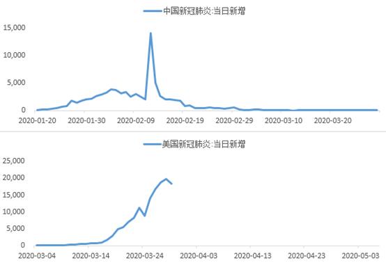 这是短萧条,救助政策出手要快!