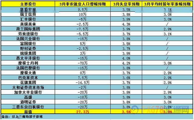 美长期失业人口数据_中国失业数据图(2)