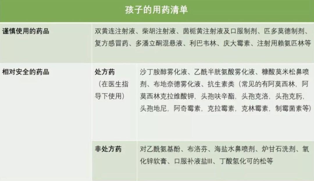 『孩子』小心别踩“雷”！除了退热贴，孩子的家庭药箱更需要这些！孩子吃药