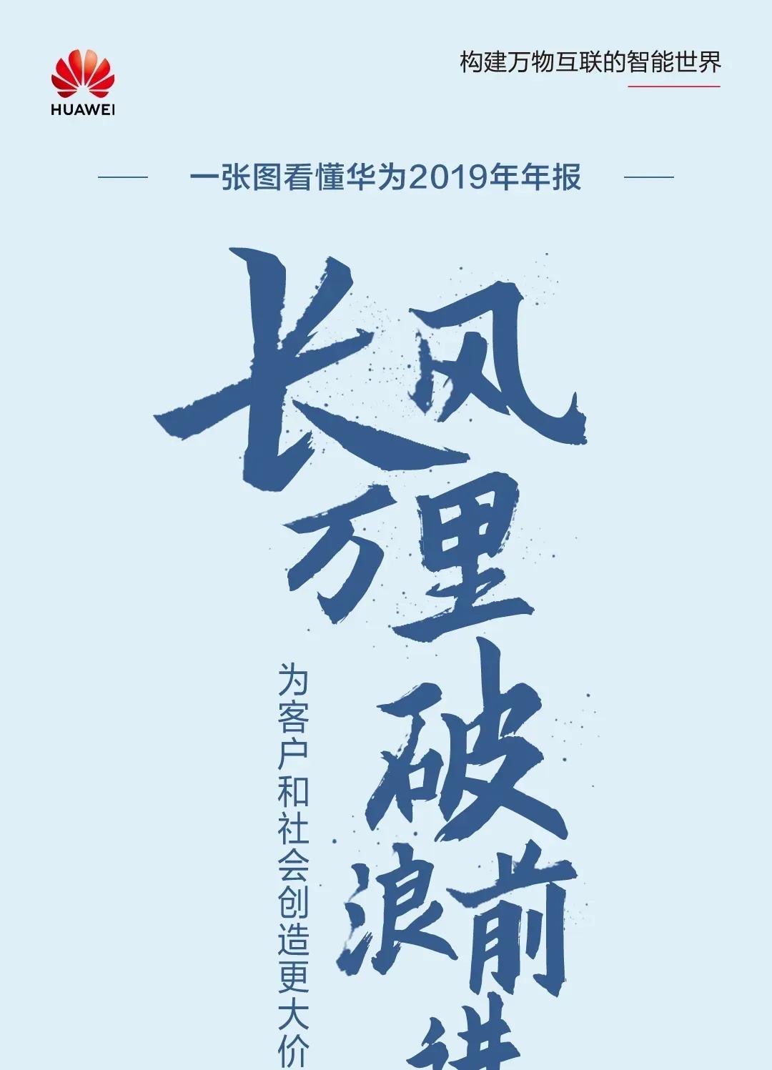 『华为』还有哪些内容值得关注？，授权专利8.5万件！华为发布2019年年报