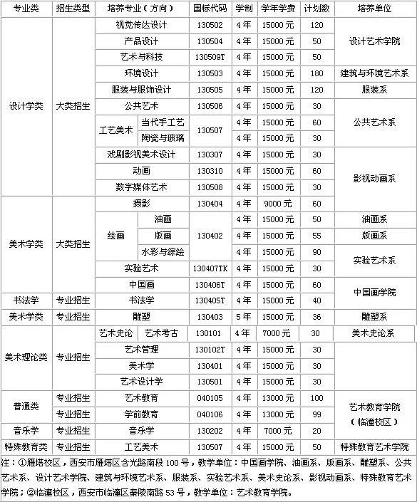 部门核定下达为准)西安美术学院2020年本科招生简章学院秉承"艰苦创业