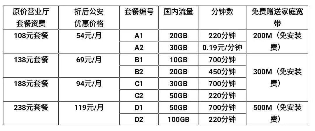 【青警惠】中国移动5折优惠套餐来了!