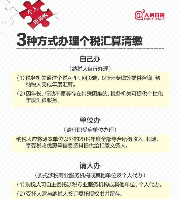 可以申请退税？5哪种情况需要补税？6哪几种方式可以办理个税汇算清缴？7退税、补税如何办理？看到这里