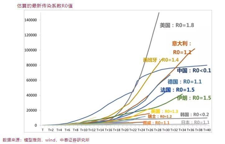 李迅雷：全球累计病例数4月底或将达到155万 预计