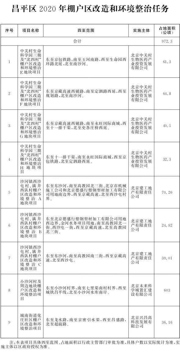 棚户区人口_年年都有人说房价要暴跌,但忽略了这几点 请看真正的房价下跌节(2)